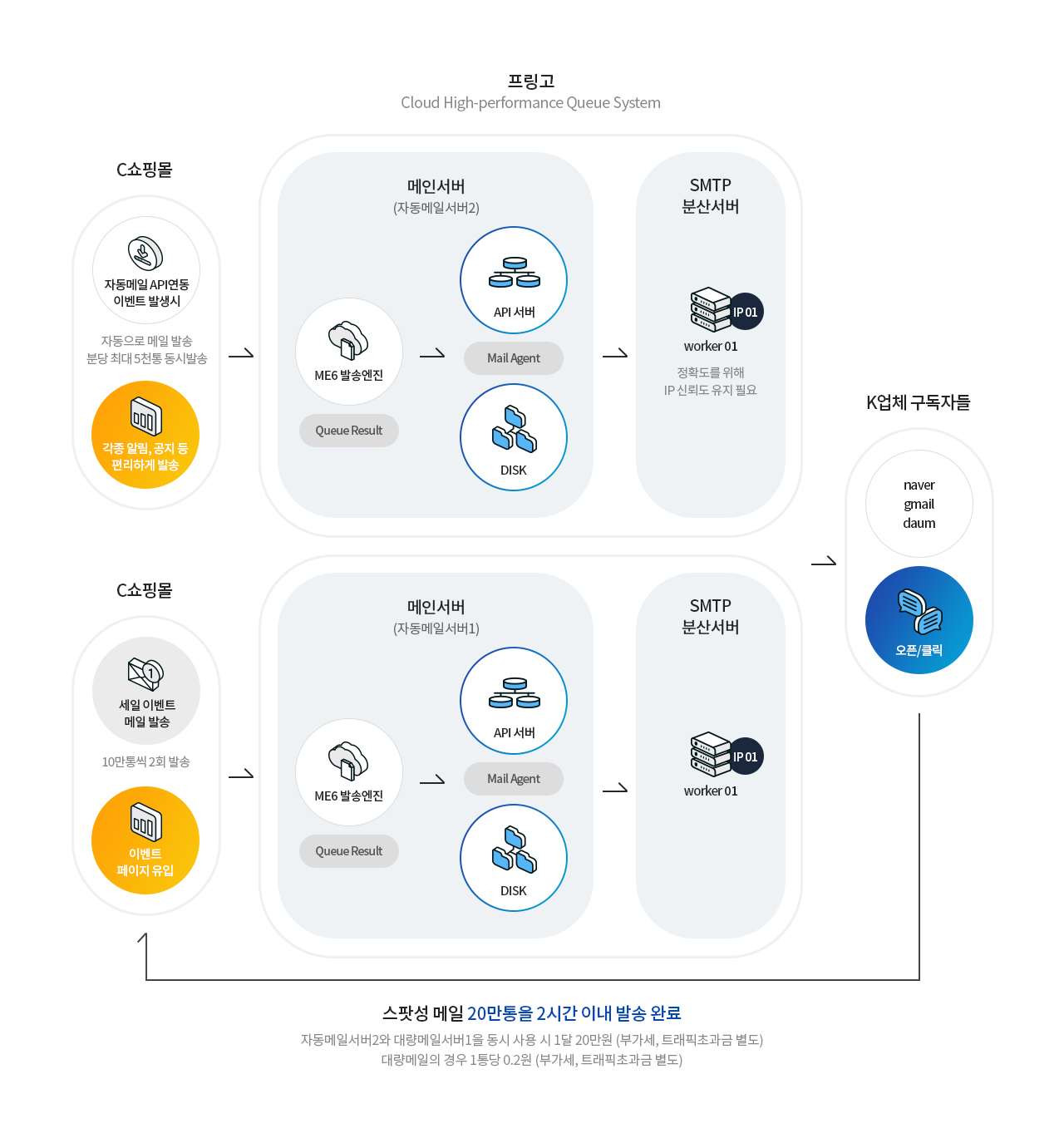 자동메일스팟성메일 이미지