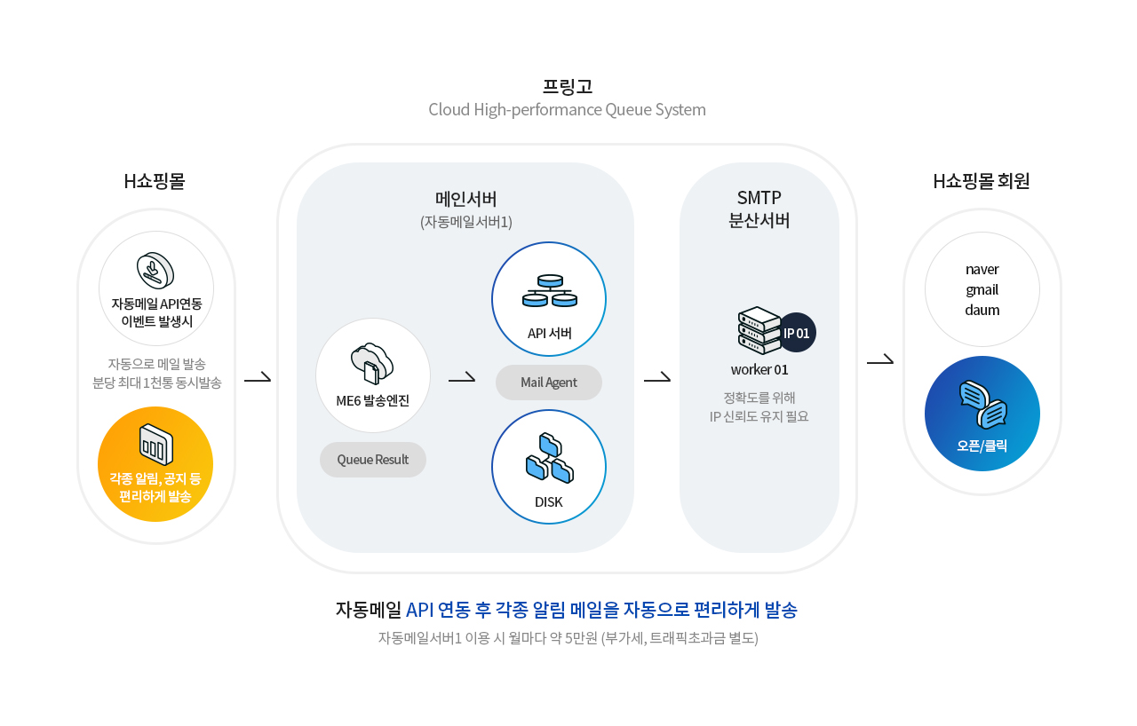 이벤트메일 이미지