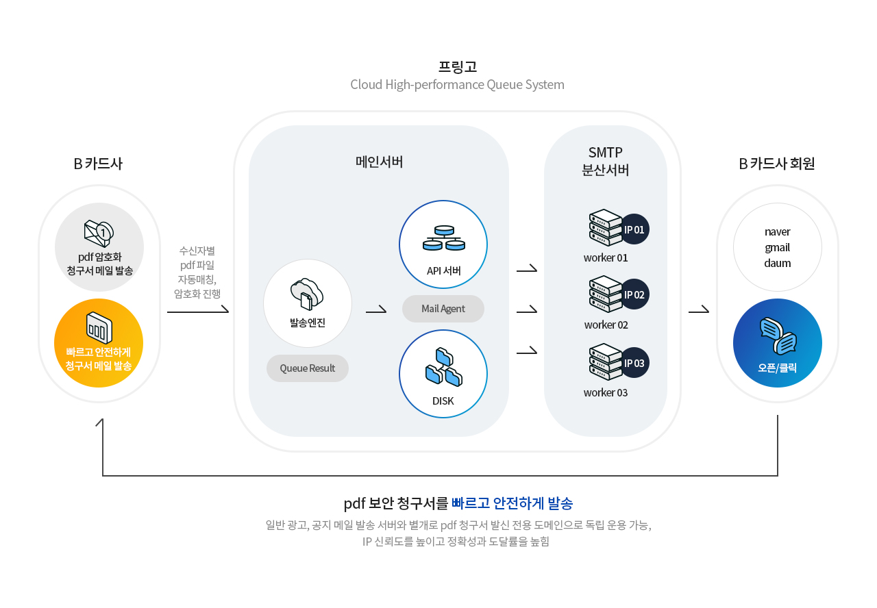 이중화무정지시스템 이미지